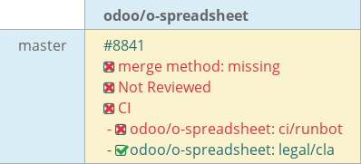 Pull request status dashboard