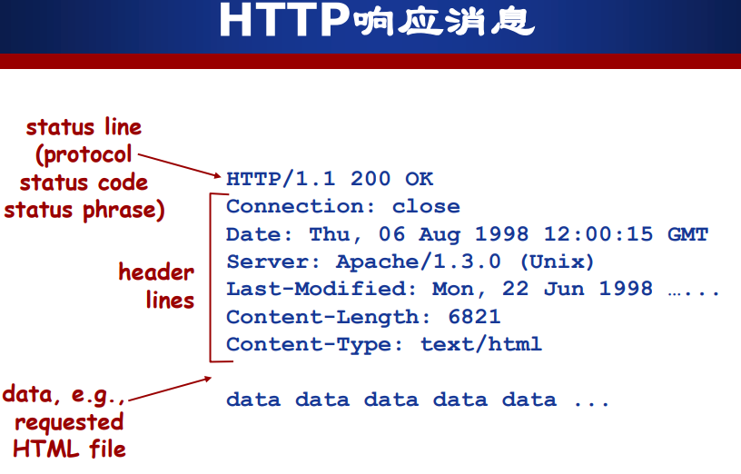 http_response