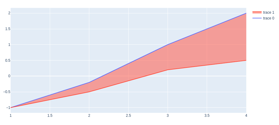 Fill between lines · chartjs Chart.js · Discussion #10368 · GitHub