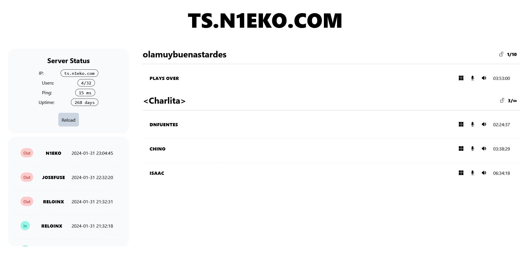 TS3 Status Screen Shot