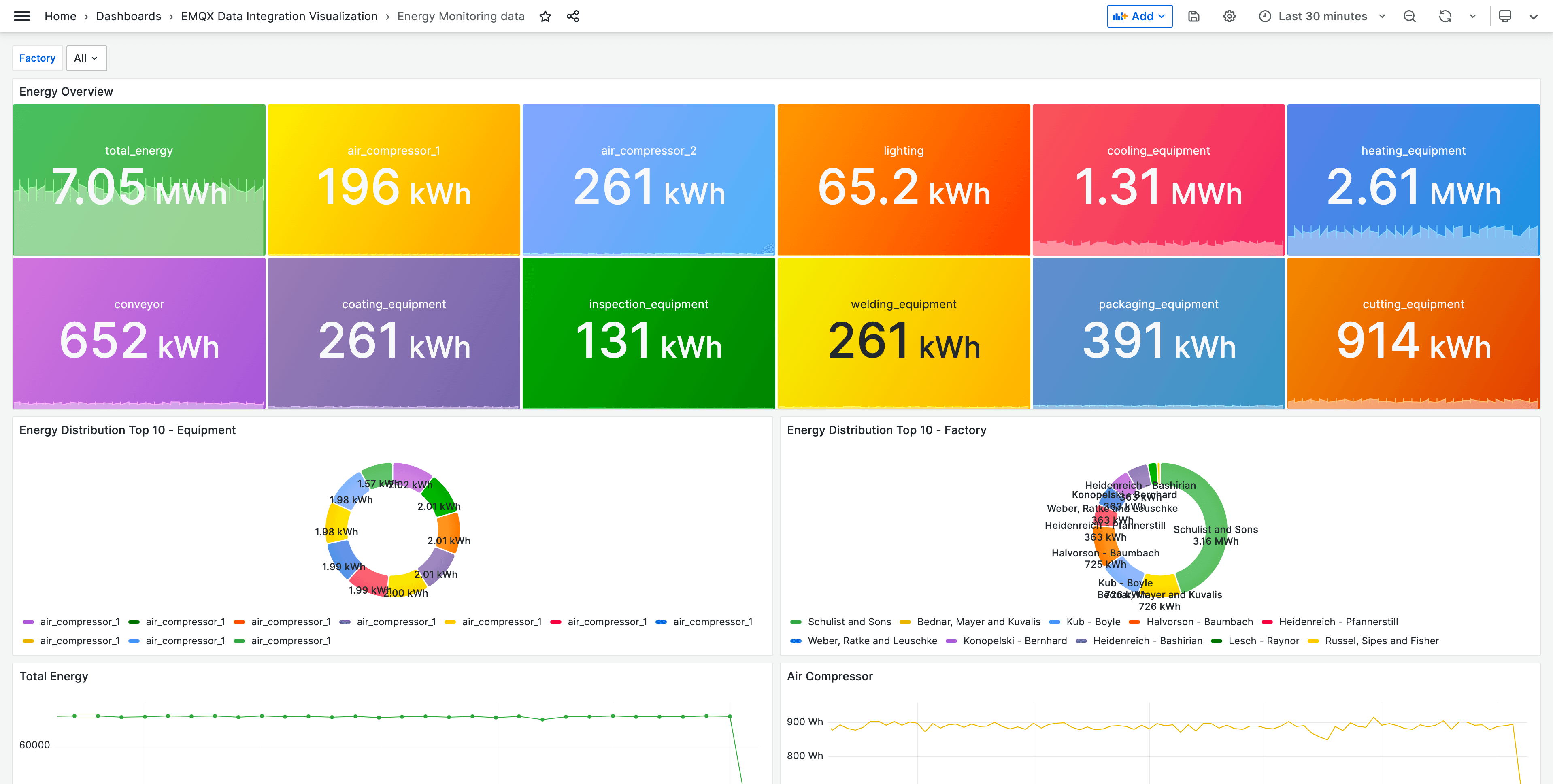 View MQTT Enengy Data in Grafana