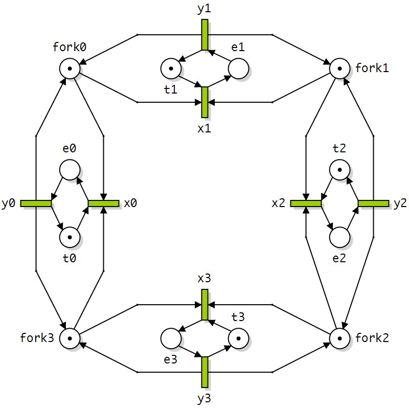 Threading