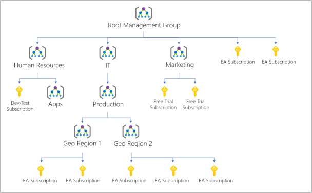 resource-hierarchy