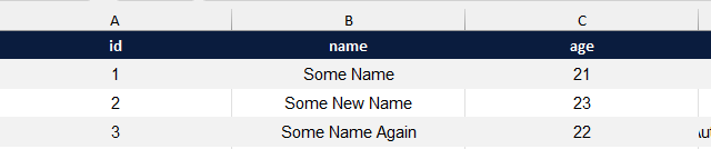 Example output