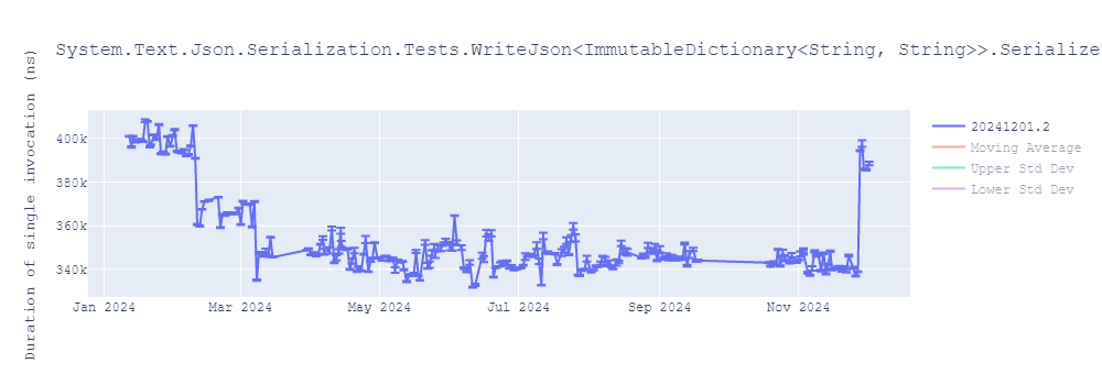 graph