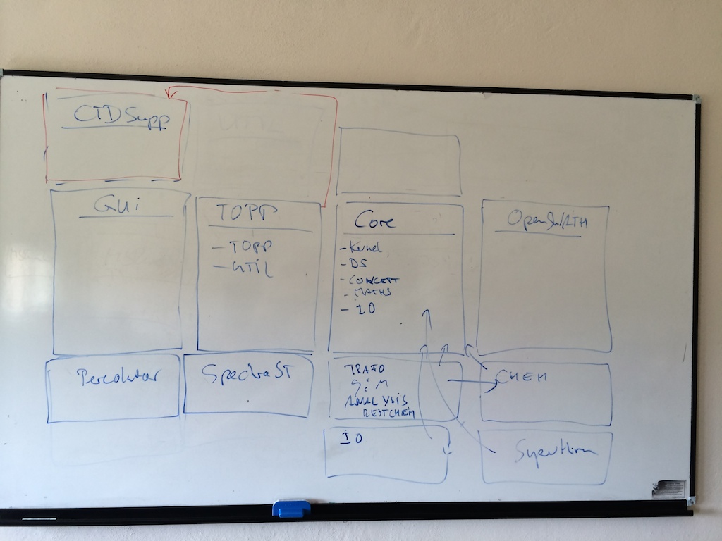 Whiteboard state in modularisation discussion