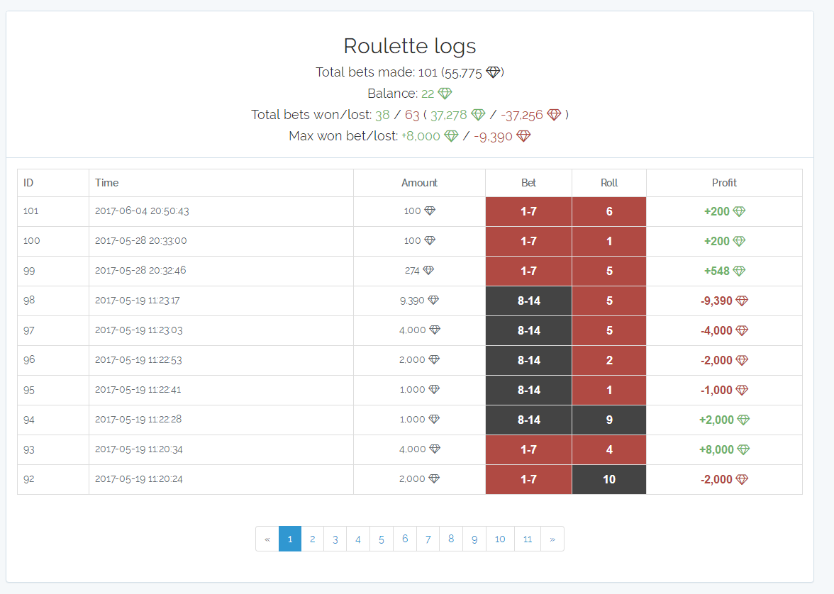 Roulette logs