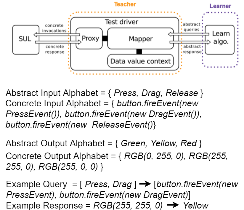 Learning Setup