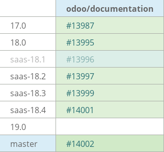 Pull request status dashboard