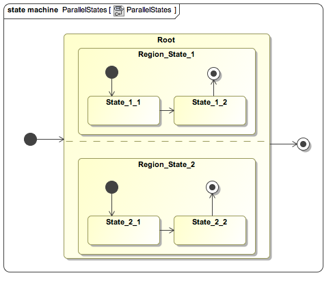 ParallelStates