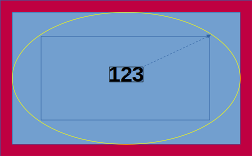 Ellipse constraint