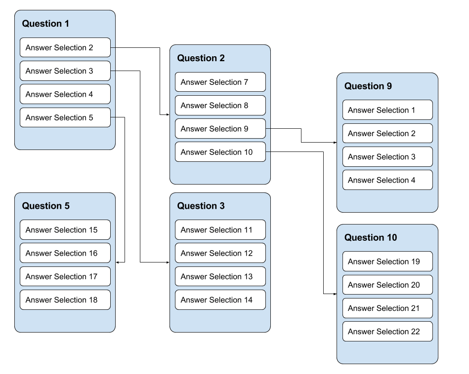 FlowQuestJS Flow