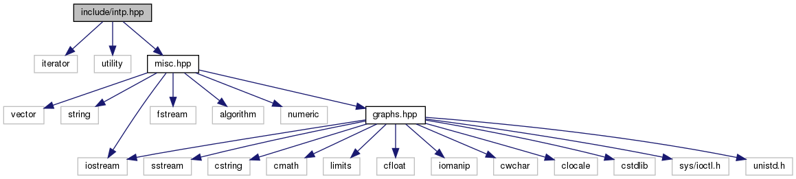 intp-file-dependency