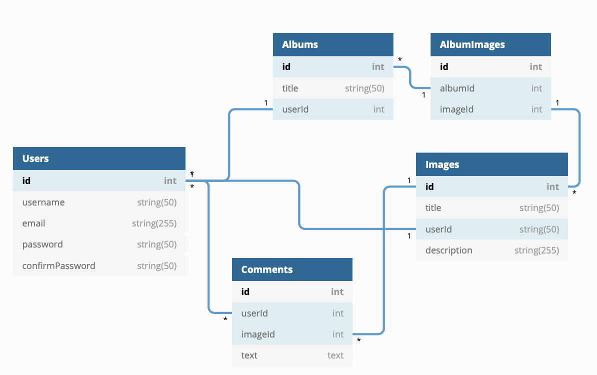 SoulShot Database Schema