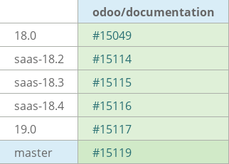 Pull request status dashboard