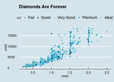 plot of chunk economist