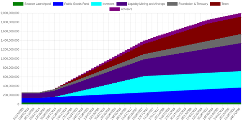 emissions schedule