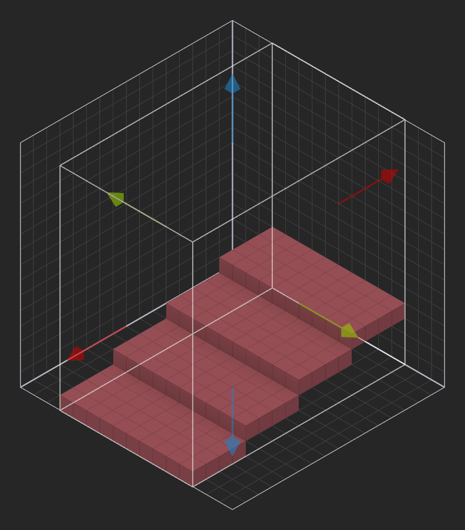 Example of a Z Gap of 0