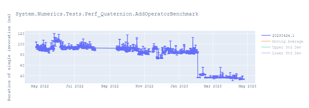 graph