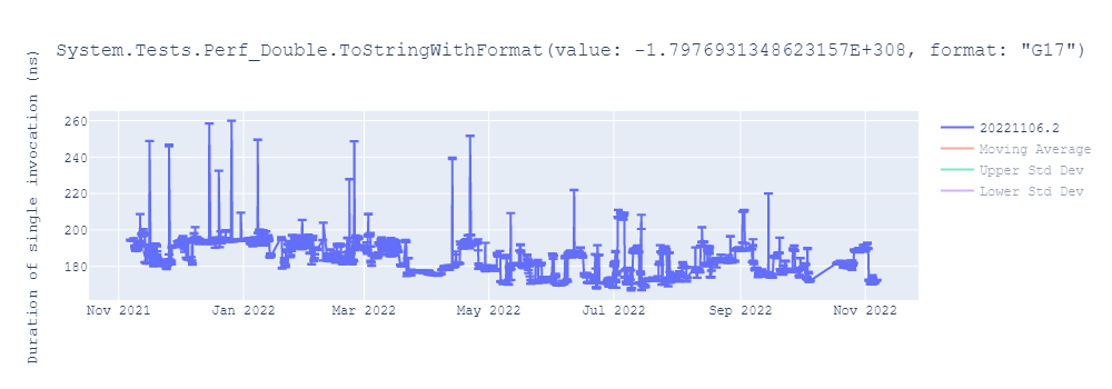 graph