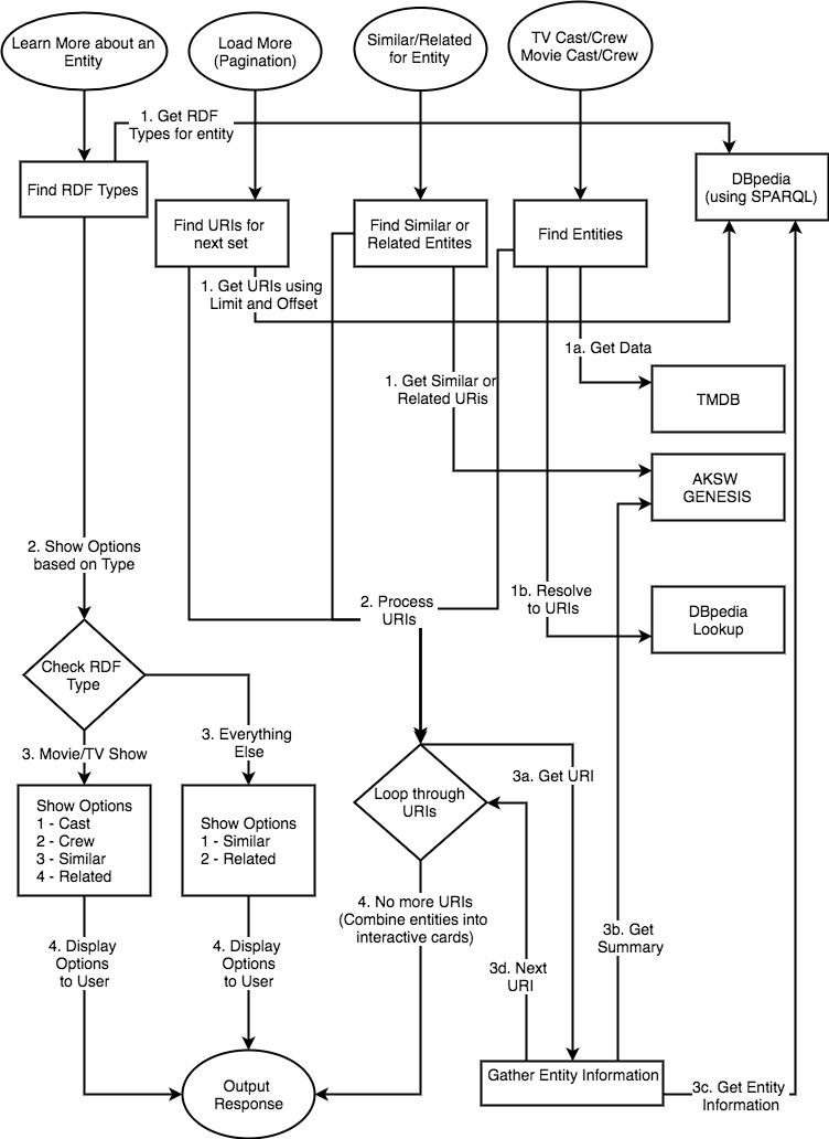 Parameterized Request Workflow