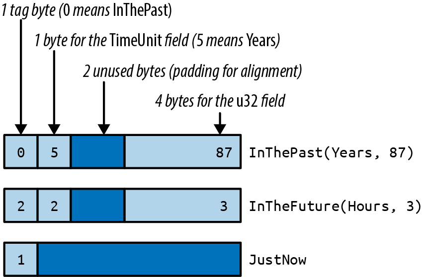 enum