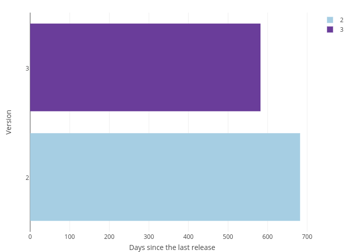 webpack_since