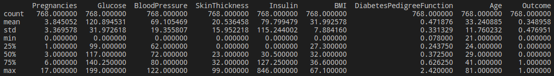 Pima Indians Diabetes Database Statistical Summary