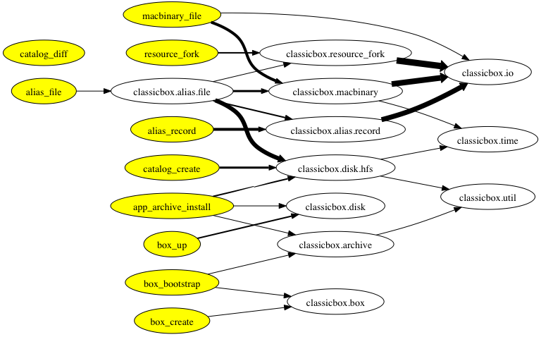 GitHub - davidfstr/pydeps: Visualizes Python module dependencies. · GitHub