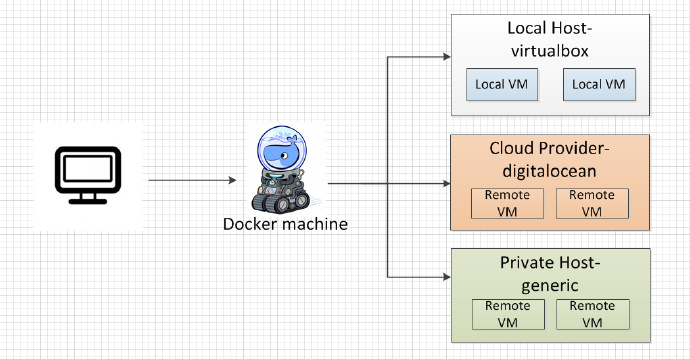 docker-swarm结构图