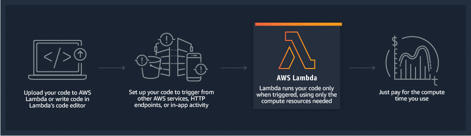 lambda-0