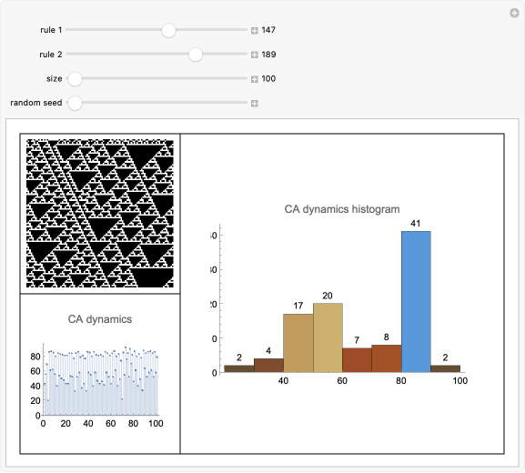 Cellular Automata