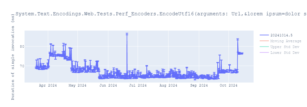 graph