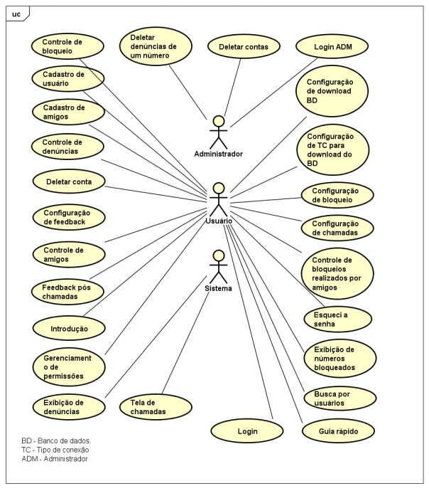 Diagrama casos de uso