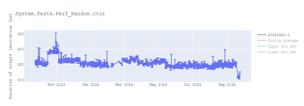 graph