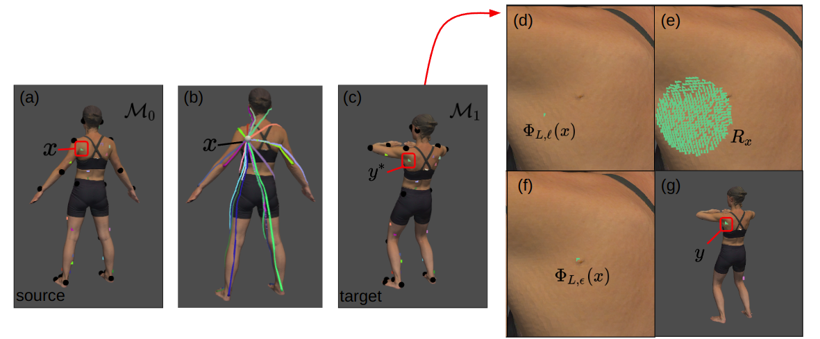 Proposed Method