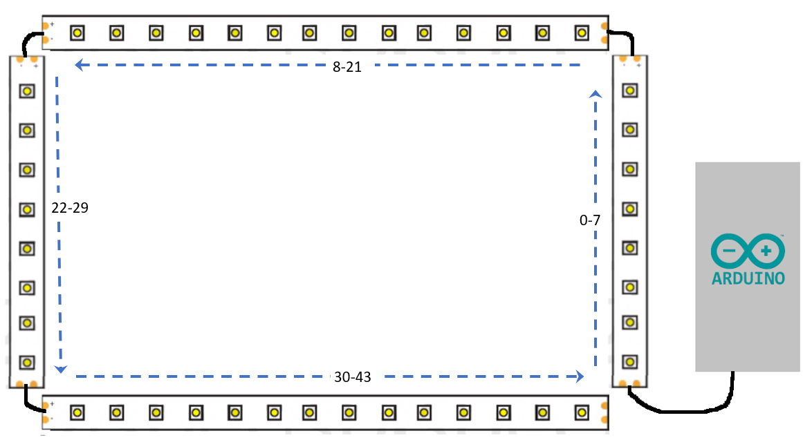 Example LED strip diagram