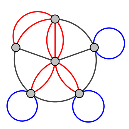 a multigraph