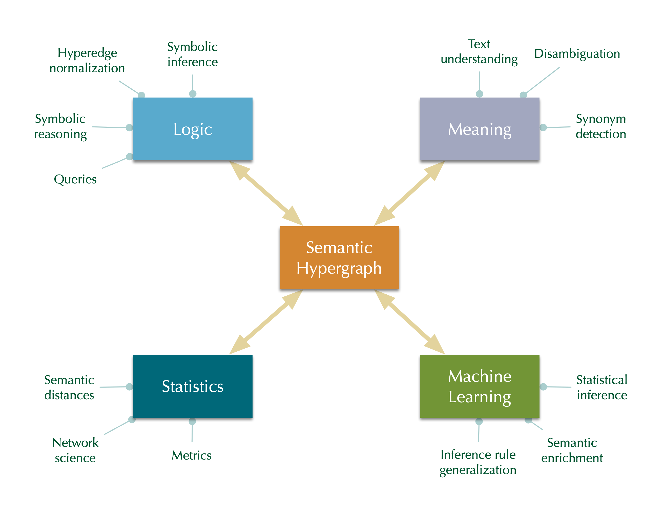 Graphbrain overview