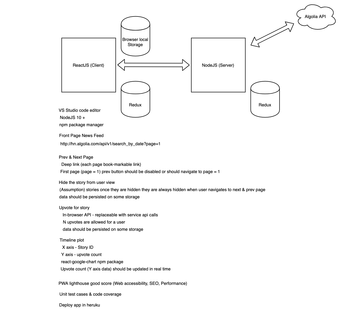 System Design