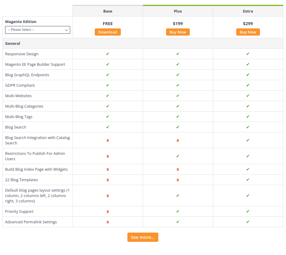 Magento 2 Blog Editions & Pricing