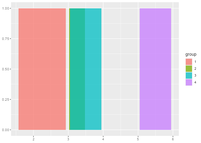 Internal function `find_x_overlaps()` has bug · Issue #5938 · tidyverse ...