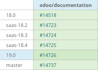 Pull request status dashboard