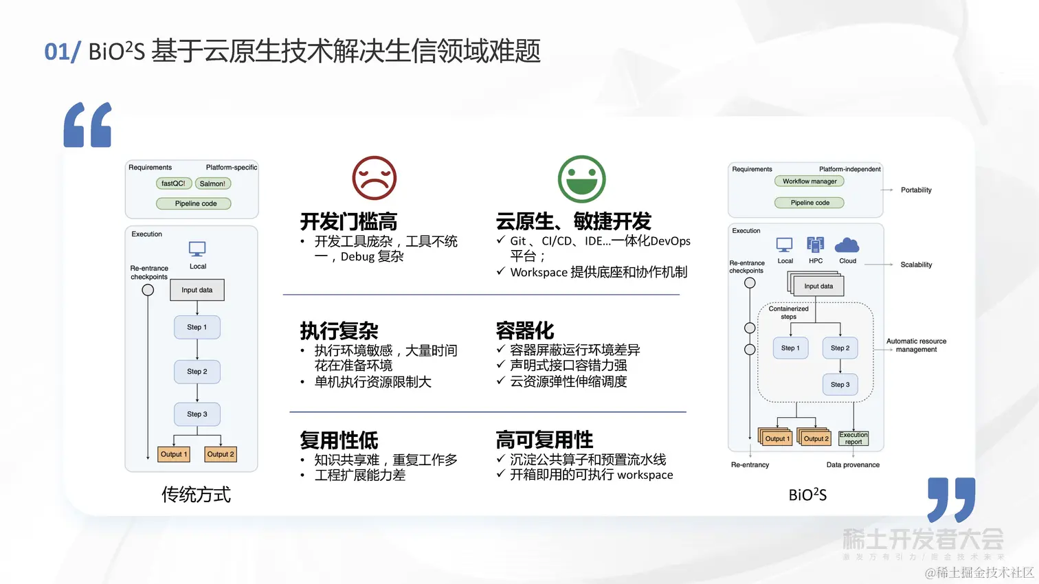 于鸿磊 - 云原生技术跨向生物信息计算领域的最后10公里_页面_09.jpg