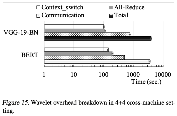 Note that this is in log-scale