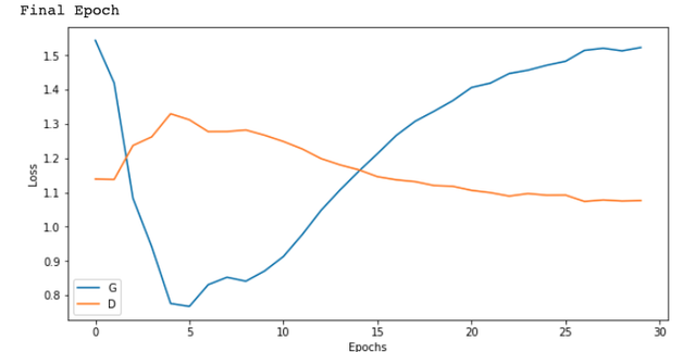 LOSS PER EPOCHS TRAINING 30 EPOCHS