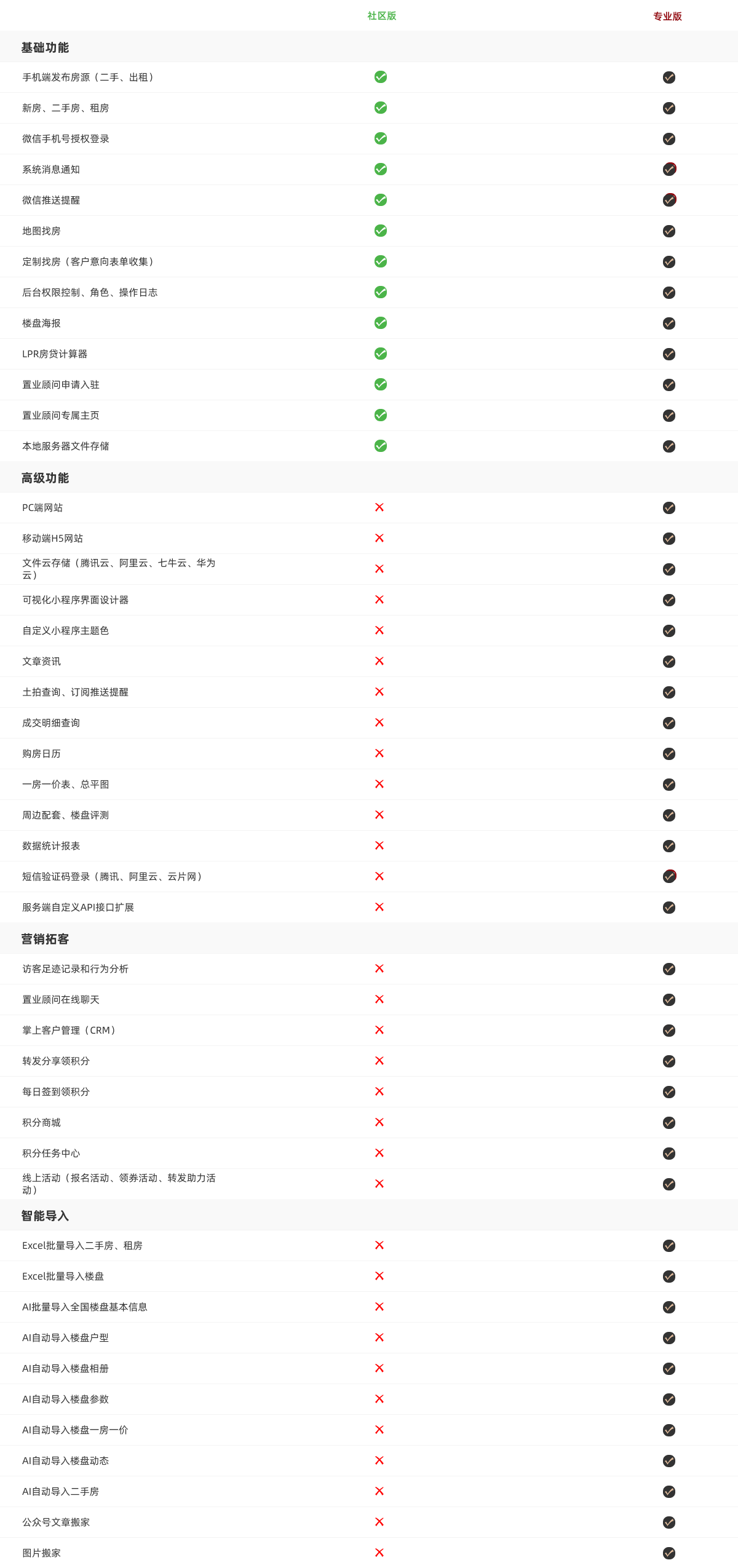 友得云客社区版与专业版功能对比