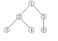 Syntax tree