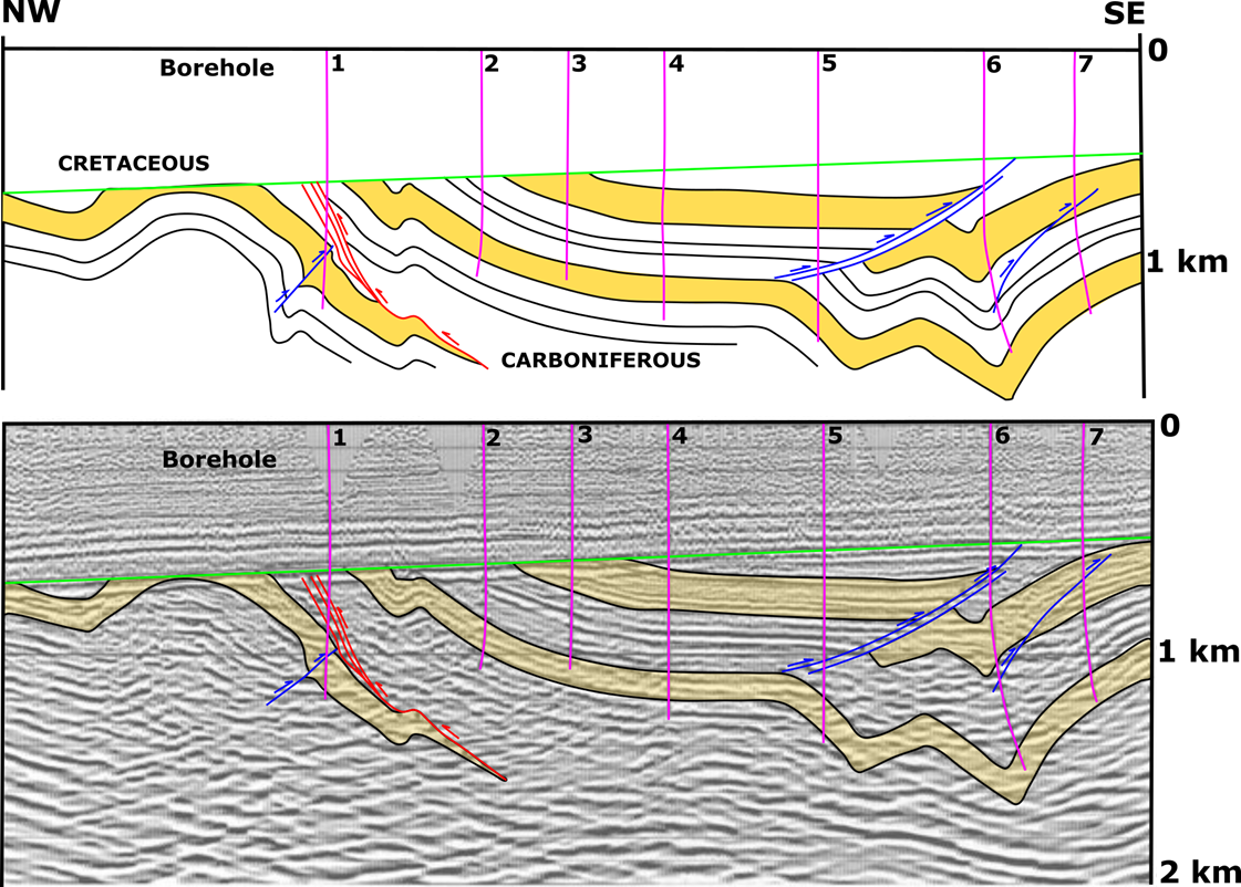 Synthetic Seismic Section