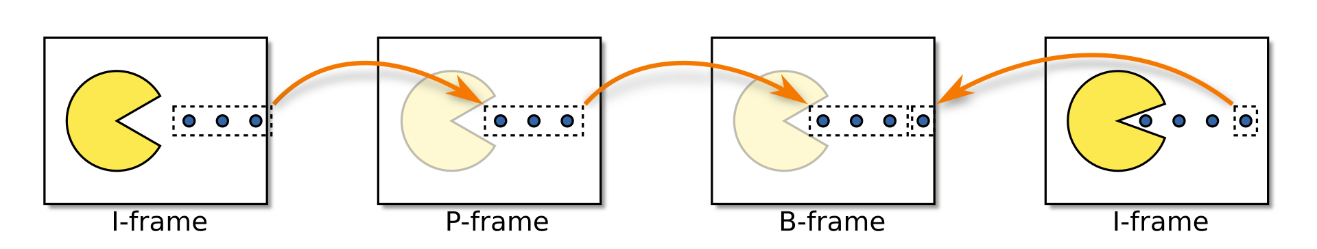 Image of I-Frame Compression